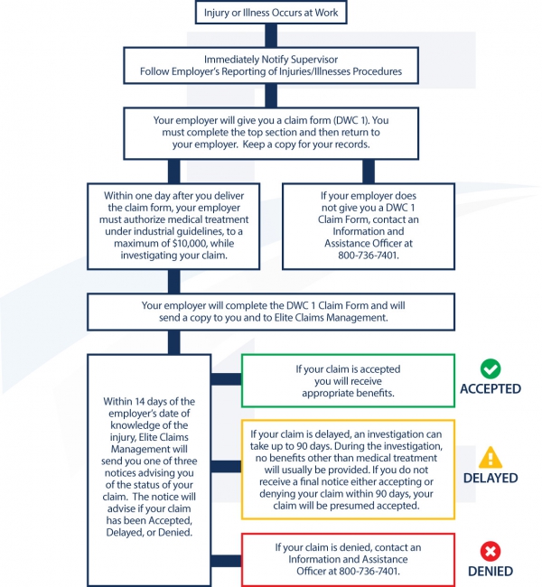 Claims Management – Elite Claims Management