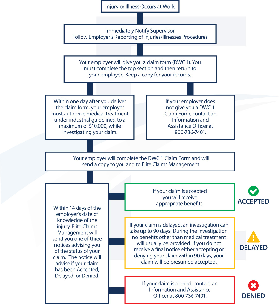 Origami Risk employee Benefits Claims Management Elite Claims 